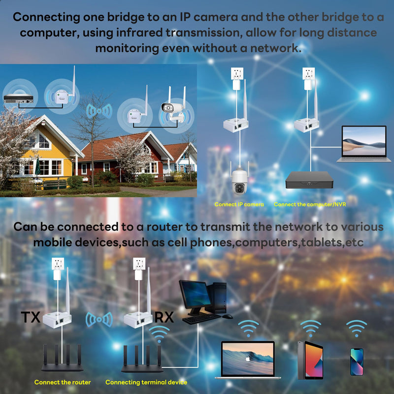 WiFi HaLow, Wireless Bridge 802.11ah, Wi-Fi Halo Point-to-Point Long Range Wireless Access with 2 DBi High-Gain Antenna, Ethernet Air Bridge Repeater Supports 2600 feet Outdoor Transmission Distance