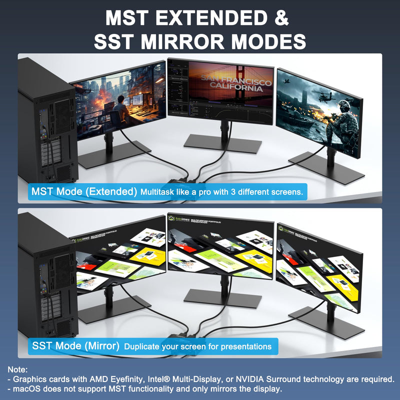 DisplayPort Splitter 1 in 3 Out, 8K@60Hz DSC, Triple Display MST Hub, DisplayPort Multi-Monitor Adapter, Extended/Mirror Mode for Desktops/Graphics Cards (AMD/Intel), for HP/Dell/Mini PC