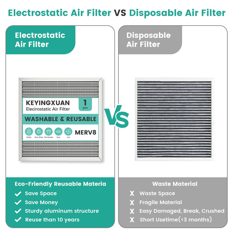 20x20x1 HVAC Furnace Air Filter, Washable Electrostatic Furnace Filter, MERV 8, Lasts a Lifetime, Breathe Fresher, Home And Office (Actual Size:19.75x19.75x0.82) 20" x 20" x 1"