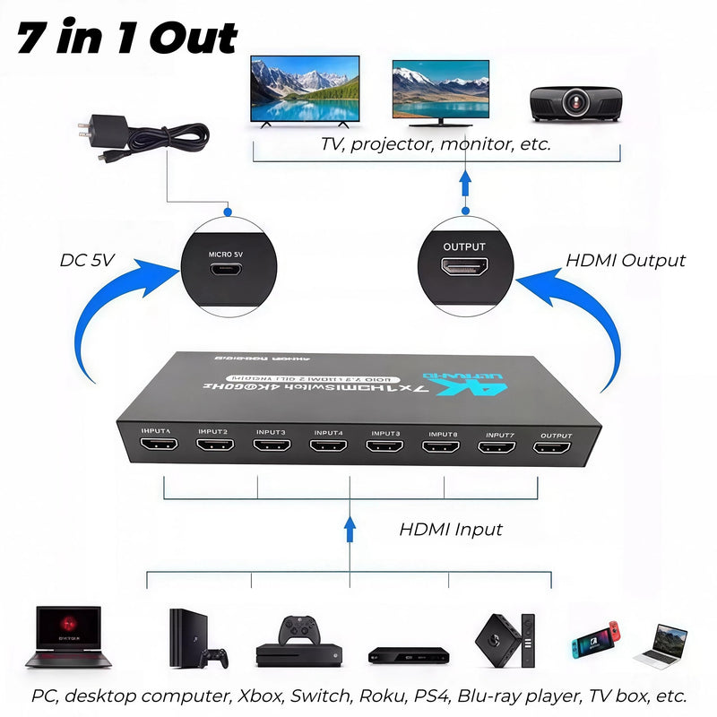 HDMI Switch 7 in 1 Out, 4K@60Hz HDMI 2.0 Splitter with Remote, 7 Port HDMI Switcher Selector Box, Support Dolby Vision/Atmos HDR10 HDCP2.2, for PS4 Xbox Switch Roku TV Fire Stick
