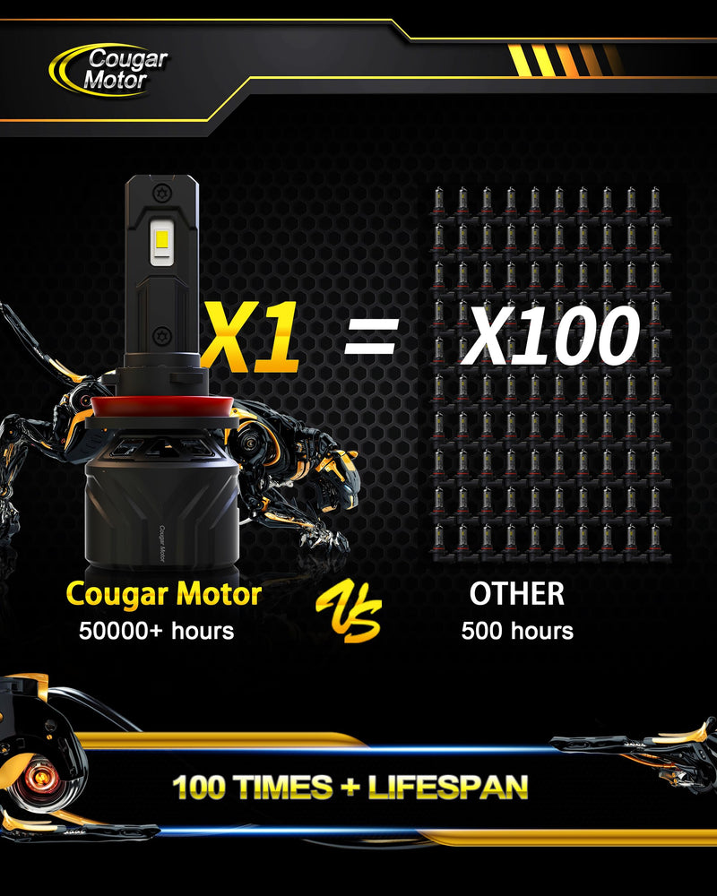 Cougar Motor H11 Bulbs, H11 Light Bulb H8 H9 Fog Lights 6500K White Non-Polarity H11 Fog Bulb Plug and Play - Pack of 2