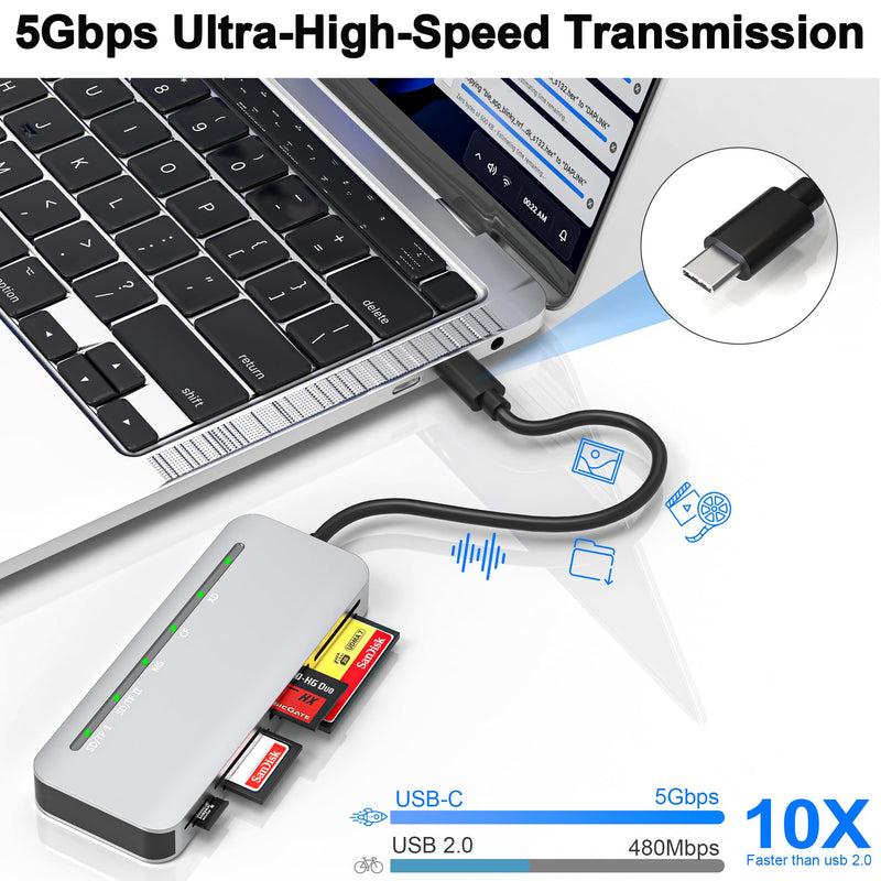 Memory Stick Pro Duo Card Reader, 7 in1 Memory Stick Pro Duo Adapter USB C for SD/TF/CF/XD/MS, Multi Card Reader for Camera, Game Trail Camera, Phone, Tablet, Laptop, Android