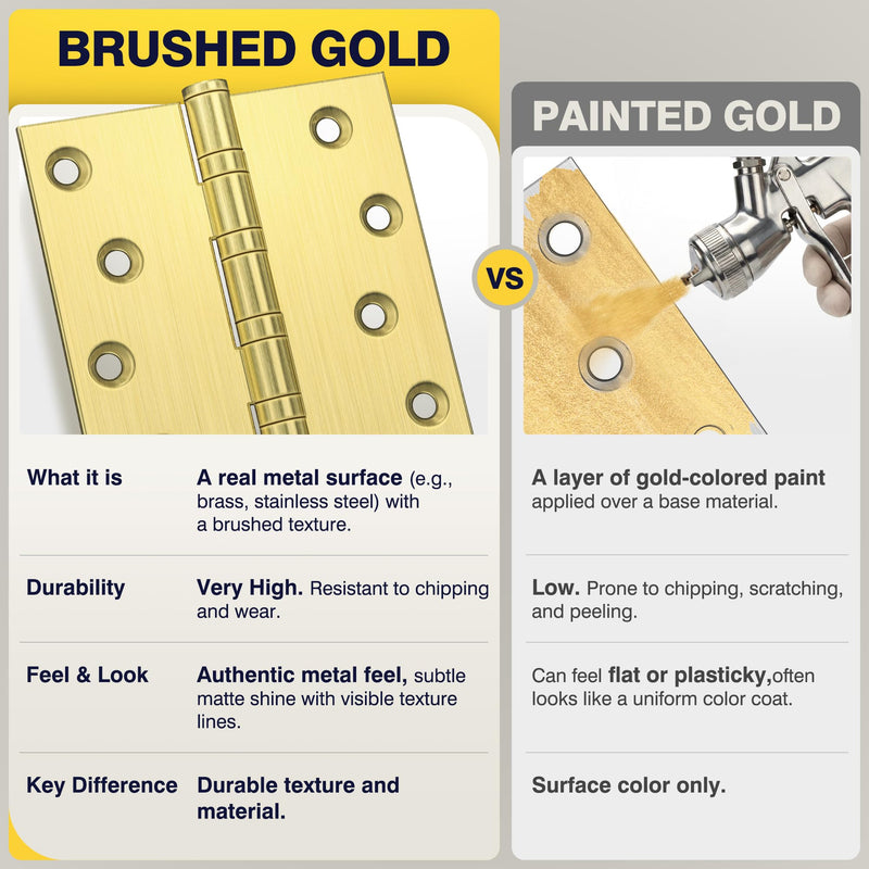 KOLET Ball Bearing Brushed Gold Door Hinges, 4 x 4 Inches Brass Gold Door Hinges, Square Corner, Stainless Steel Hinges, Heavy Duty, Smooth and Non Removable Pin, Brushed Gold, 3 Pack