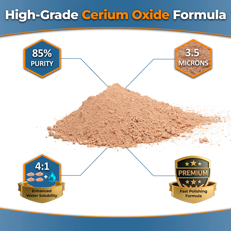 GLASS POLISH PRO Cerium Oxide Glass Polishing Powder – 1.1lb (500g) High-Grade 85% Pure Suspension-Treated Formula, 3.5 Micron for Glass Scratch Removal, Windshield Polishing and Restoration