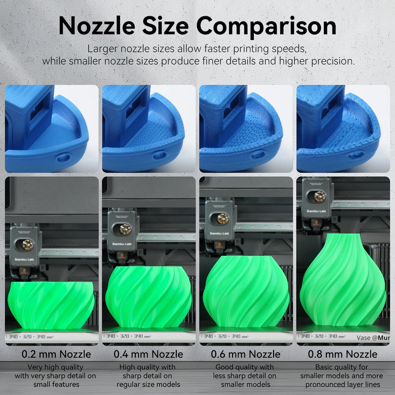 2PCS 0.4mm X2D/ P2S/ H2D/ H2S/ H2C/ A1/ A1 Mini/ A2L High Speed Integrated Hotend with Hardened Steel Nozzle,High Temp Extruder Hot End Replacement with Silicone Cover for Bambu Lab 3D Printers 2PCS 0.4MM