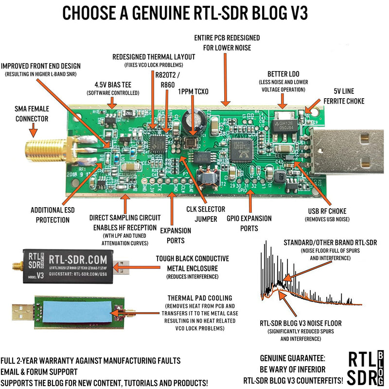 RTL-SDR Blog V3 R860 RTL2832U 1PPM TCXO SMA Software Defined Radio (Dongle Only) (Black) Black