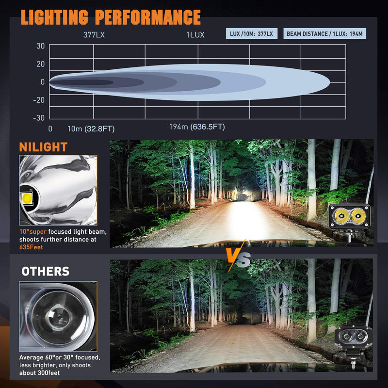 Nilight 2PCS 3Inch Motorcycle Led Pods 1300LM Built-in EMC Driving Light Super Spotlight Offroad Fog Auxiliary Lamp for Motorbike SUV ATV Truck Boat Tractor Forklift White