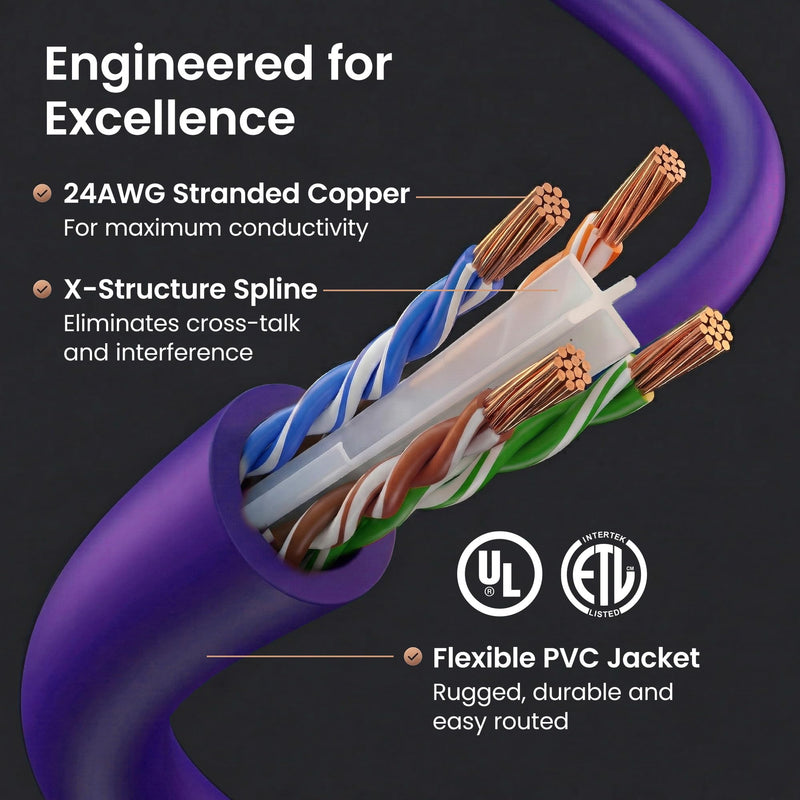 GEARit Cat 6 Ethernet Patch Cable 7 ft Purple (10 Pack) Cat6 Patch Cables 7ft Purple/Ethernet Patch Cable, 10Gbps 550MHz 24AWG Pure Copper, Snagless, Gold Plated RJ45 for Router, Server, Router, PC