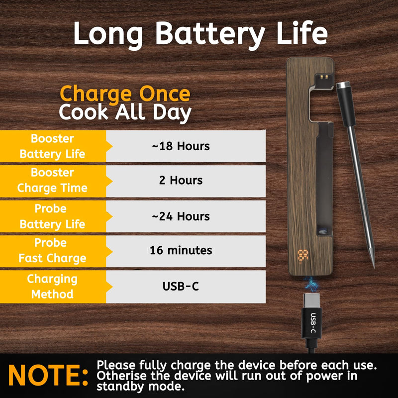 Smart Wireless Meat Thermometer Digital, 600 Ft Long Range Bluetooth 5.3 with App Control, High Accuracy Waterproof Ceramic Probe, Fast Charging & Magnetic for Oven Grill BBQ Smoker Rotisserie
