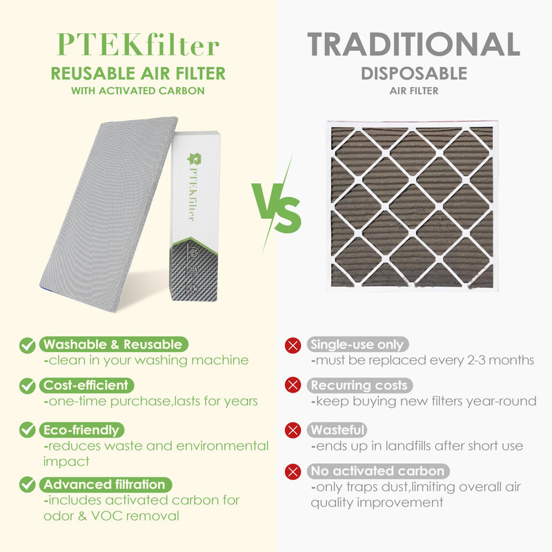 20x20x1 Washable & Reusable Air Filter with Activated Carbon Layer, MERV 8 Air Filters for AC HVAC Furnace, Machine Washable & Dryer Friendly 20" x 20" x 1"