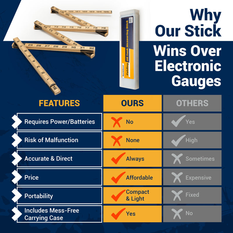 Folding Oil Tank Measuring Stick | Snap-Straight Heating Fuel Oil Tank Gauge 275 Gallon & More, Easy To Read & Portable Folding Measuring Stick Gauge, Includes Plastic Carrying Case To Avoid a Mess
