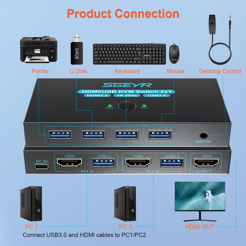 SGEYR USB 3.0 HDMI KVM Switch 1 Monitors 2 Computers,KVM Switch 2 Port HDMI 4K@60HzKVM Switches for 2 Computers Sharing Monitor Keyboard Mouse Hard Drives Printer, 2USB Cable and Controller
