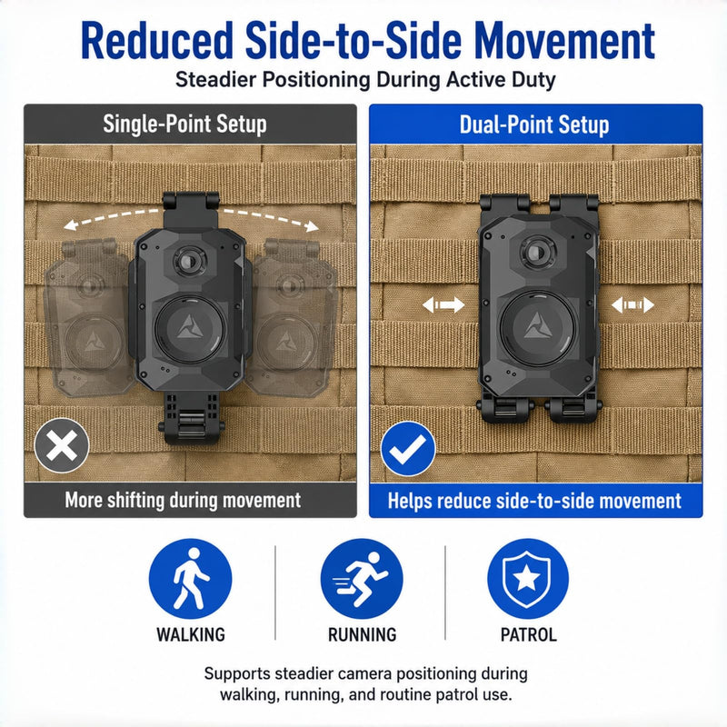MOLLE Body Camera Mount for Axon Body 2/3/4, Two-Point Support | Two-Point Body Camera Holder for MOLLE/PALS Vests, Quick-Release Dual Clips Help Reduce Wobble During Police Patrol Duty