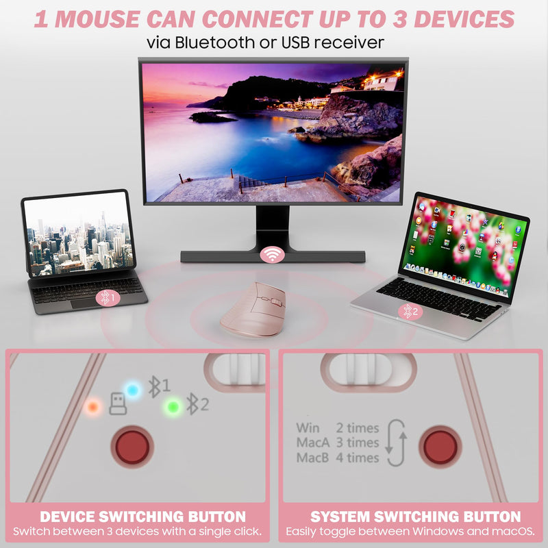 Wireless Vertical Ergonomic Mouse, Multi-Device(Bluetooth + 2.4G Connection), 4 Adjustable DPI, 7 Buttons Computer Mouse for PC, Laptop, Desktop, MacBook - Pink