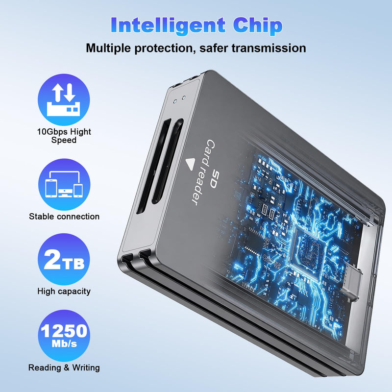 CFexpress Type A Card Reader, USB 3.2 (Gen 2) 10Gbps CFexpress Type A Card Reader for CF Express A+SD 3.0 Card Reader, USB C & USB A 2-in-1 Type A CFexpress Adapter for Professional Filmmakers CFexpress A