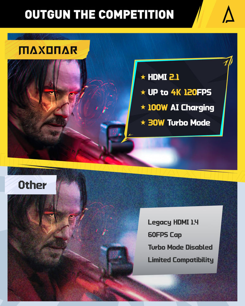 Maxonar 6 in 1 Docking Station with 65W Gan PD Charger (HDMI 2.1, 4K@120Hz) for ASUS ROG Ally X/Steam Deck OLED/Legion Go/MSI Claw with HDMI 2.1, 3*USB-A 3.0, 1000Mbps Ethernet, 100W USB-C