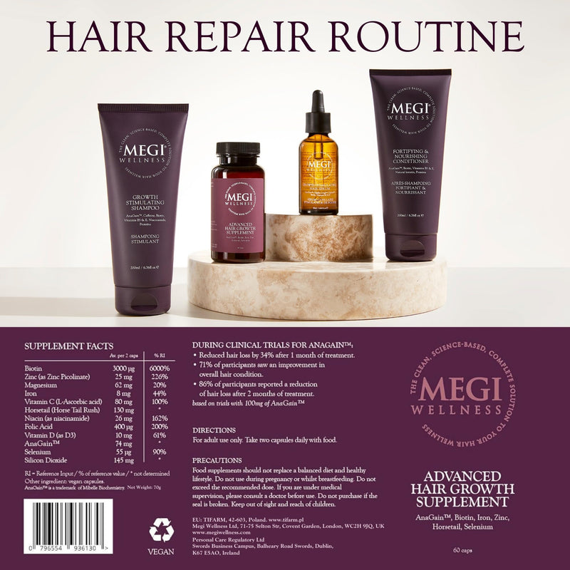 MEGI Wellness Hair Growth Vitamins for Women & Men - Biotin, Zinc, AnaGain | Hair vitamins for women & men with AnaGain, biotin, zinc, iron & more, 3rd party tested, supports regrowth and volume