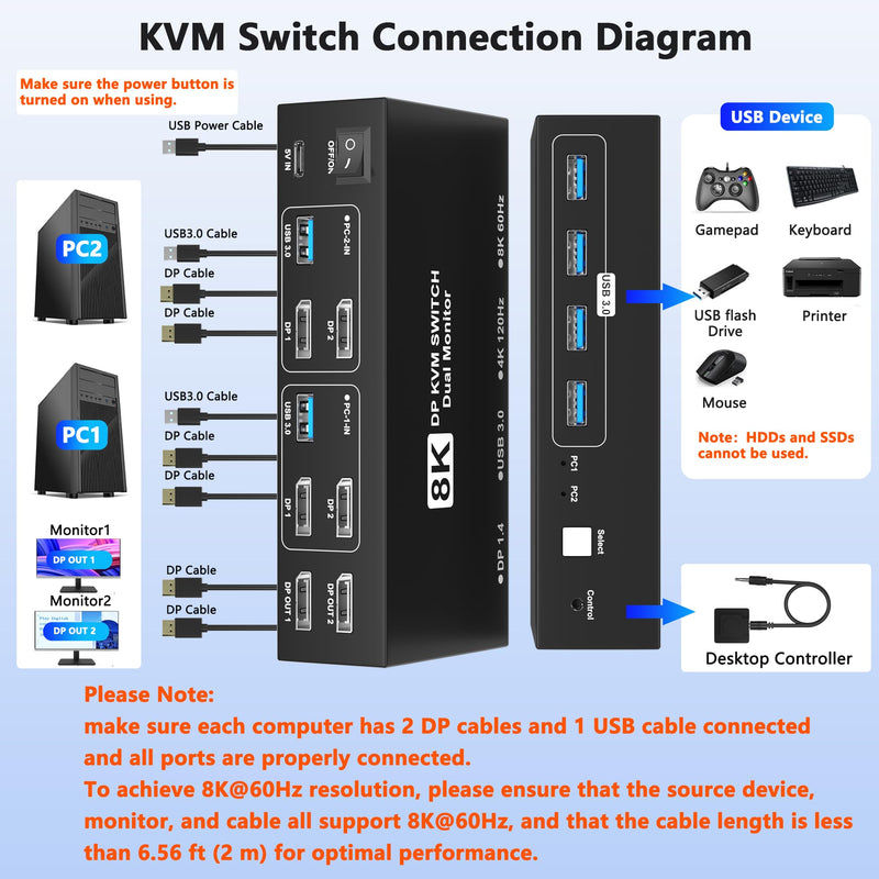 8K@60Hz Displayport KVM Switch 2 Monitors 2 Computers, 4K@120Hz USB3.0 KVM Switch Display Port for 2 Computers Share Dual Monitors and 4 USB Devices, Computer Switch Monitor Switch for 2 Computers
