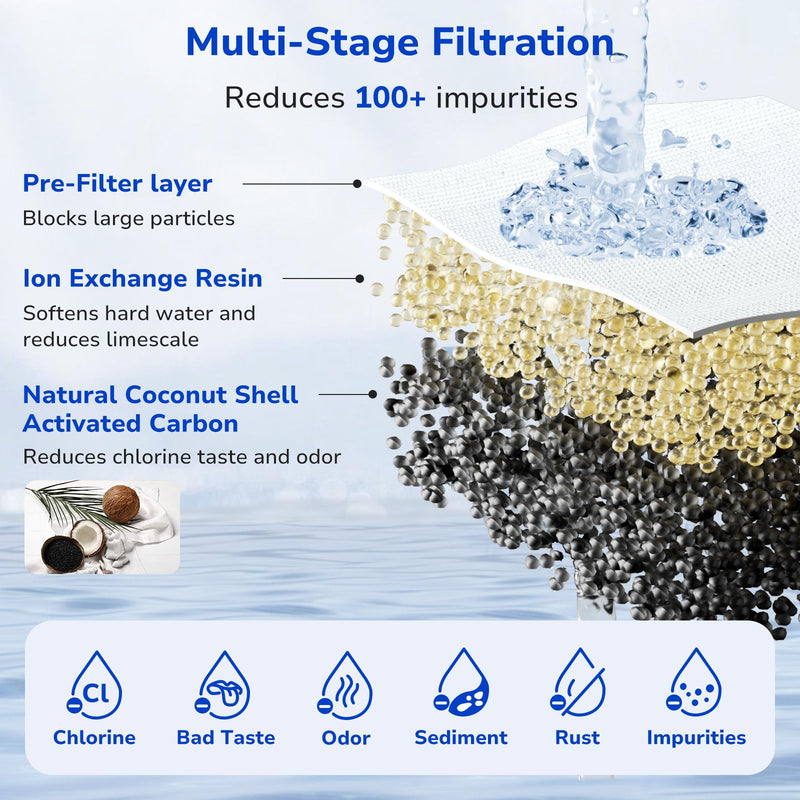 Fil-Fresh 6-Pack PURWater Filter Replacement, PURPlus Water Pitchers and Dispensers, Replace PPF900Z, NSF Certified, Advanced Version 6 Filters