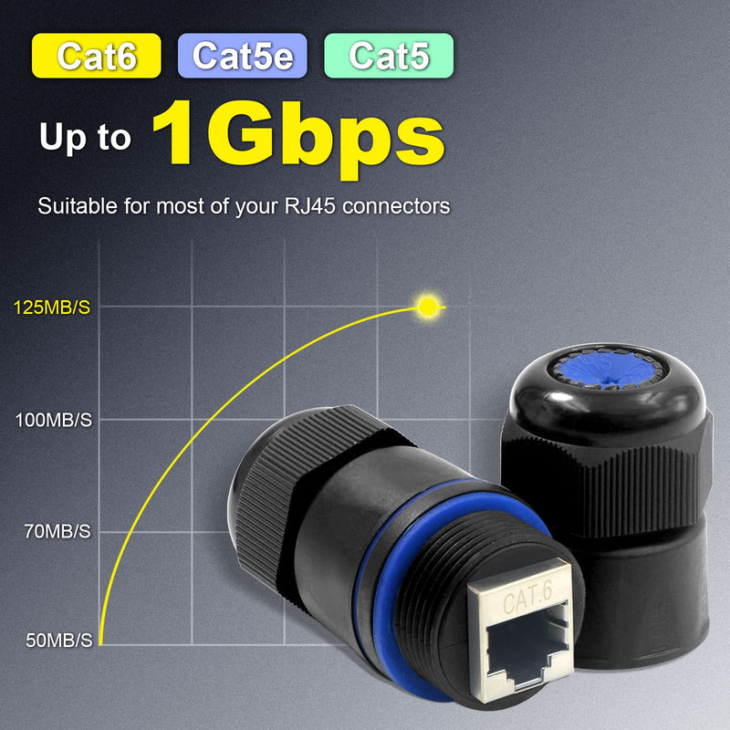 VCELINK Waterproof RJ45 Coupler IP68 Short Profile, Cat6/Cat5E/Cat5 Waterproof Ethernet Connector Shielded, Outdoor Network LAN Cable Extender PoE, 3.23in (Blue-6 Pack) 6