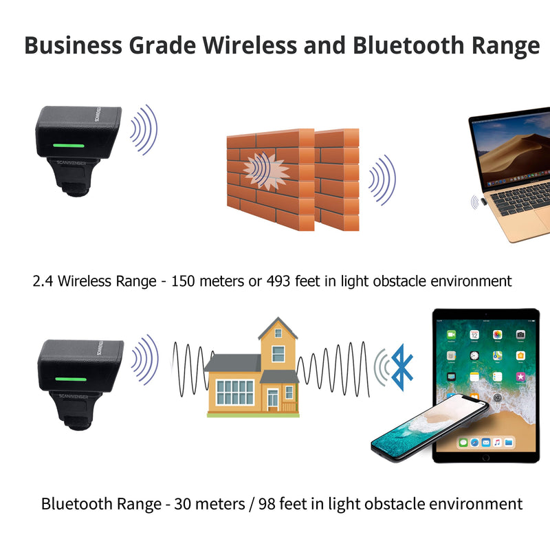 ScanAvenger 1D 2D QR Ring Barcode Scanner – Wearable Mini Bluetooth Wireless Finger Reader, USB & 2.4GHz, Compatible with iOS, Android, Windows, for Warehouse, Store & Inventory Use