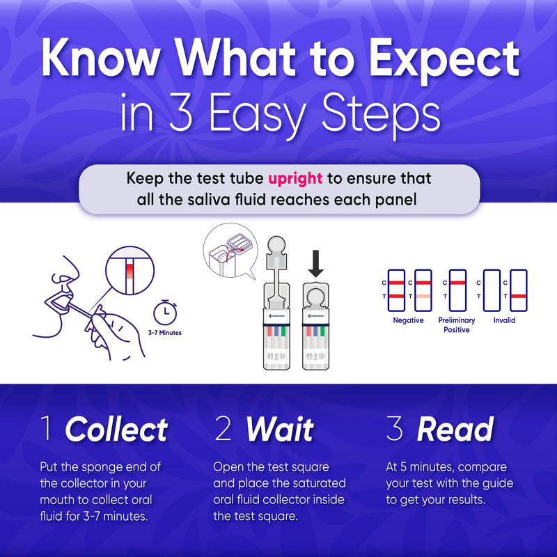 Prime Screen 7 Panel Oral Saliva Drug Test Kit [5 Pack], Employment and Insurance Testing (AMP, COC, MET, OPI, OXY, PCP, THC) - ODOA-376