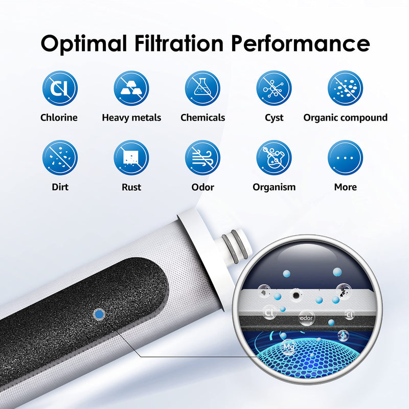 Waterdrop WF08 Under Sink Replacement Water Filter, Replacement for Waterdrop AS08/BS08/AMS08, 8000 Gallons, Reduces Chlorine, Lead, Heavy Metals, Bad Taste Replacement Filter