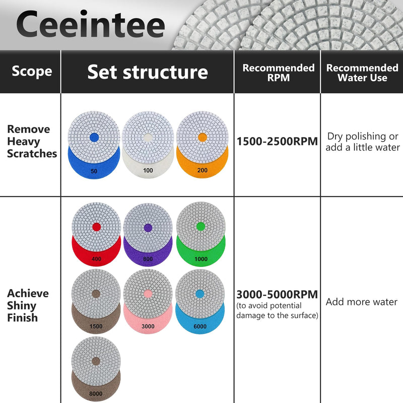 4 Inch Diamond Polishing Pads, 14 PCS 50-8000 Grit Wet/Dry Granite Stone Polish Pad Kit with 5/8’’-11 Backer Pad, Drill Adapter and Wool Disc 4 Inch