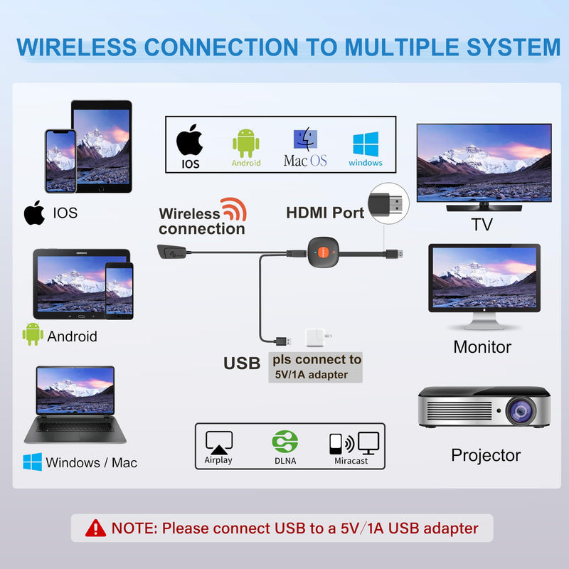 Wireless HDMI Dongle Adapter 4K, SOCLLLife Display Receiver for iOS/Android/Windows Devices to TV, Monitor, or Projector, Screen Mirroring with Airplay/Miracast/DLNA for Movies, Presentations 18cm Black