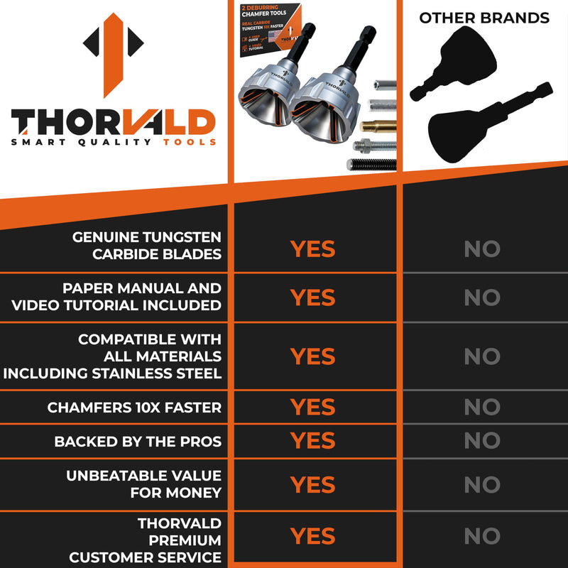 THORVALD 2X Deburring External Chamfer Tool with Tungsten Carbide Blade - Deburr Tool for All Thread, All Metal Rod, Pipe, PVC, 3D Printing - 1/8" to 3/4" Diameter (3~19mm) User Guide + Video Tutorial 2X Deburring tools