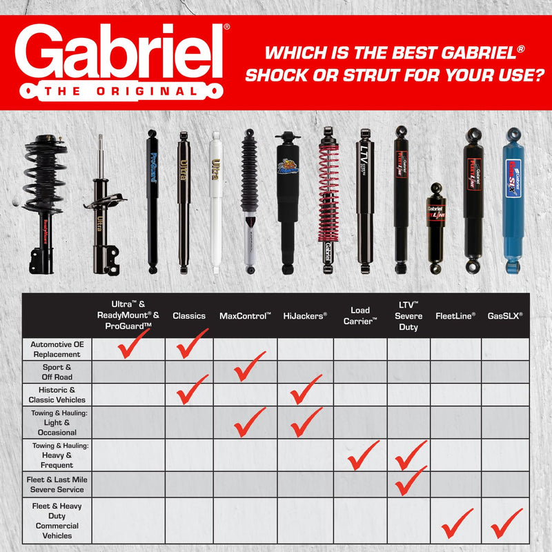 Gabriel 141099 Air Hose Kit (1 Pack)