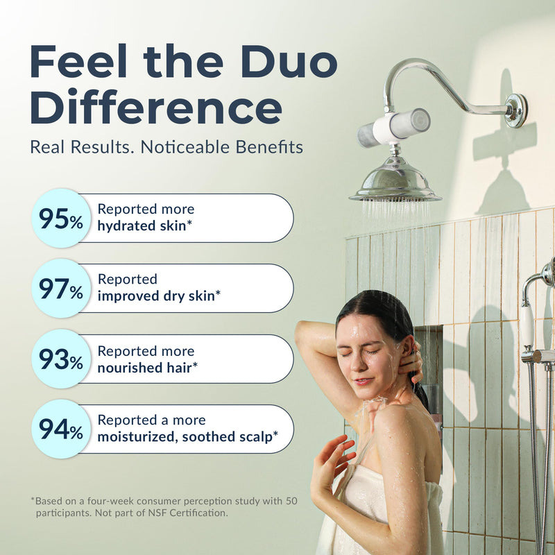 Weddell Duo Shower Filter Twin Pack Replacement Cartridges - NSF Certified Shower Filter, Removes Chlorine, PFAS, & Particulates, Clinically Tested For Healthier Skin & Hair (2+2) 2 + 2