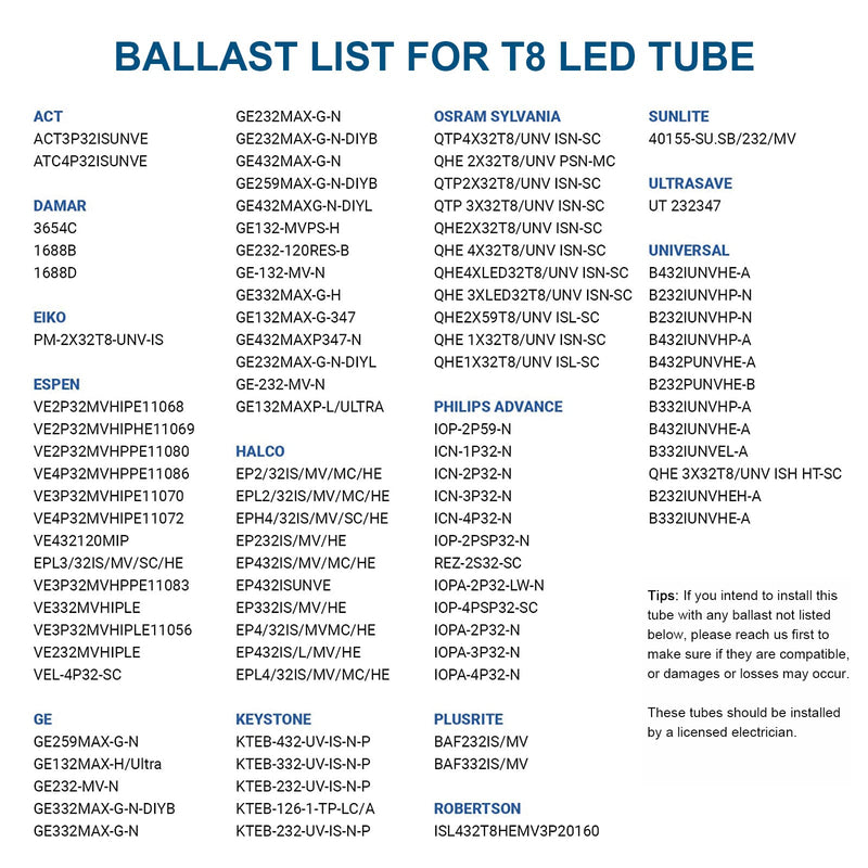 JESLED 2FT T8 LED Tube Light, 12W(30W Equivalent), 1680LM, 6000K, Ballast Bypass, 24 Inch F17T8 Fluorescent Bulb Replacement, Dual Ended, 24” Lighting Tube Fixture (4-Pack) 2FT-4Pack