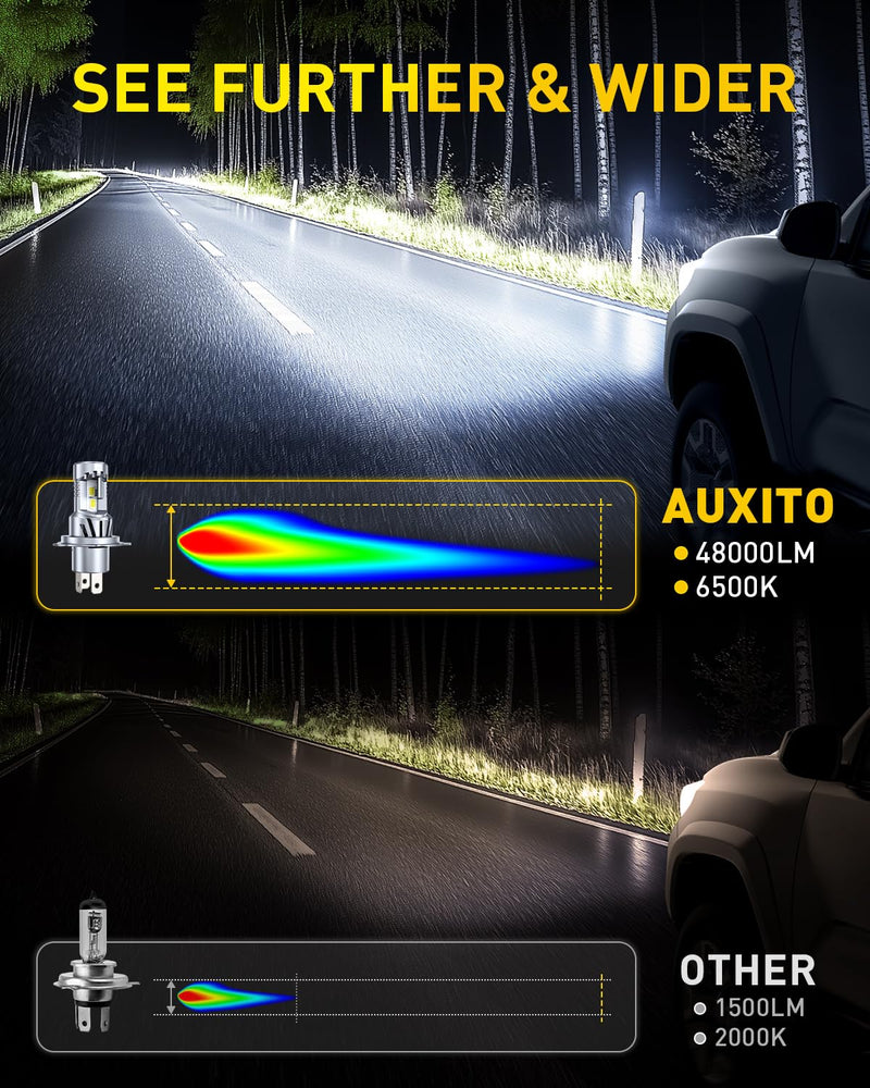 AUXITO H4 LED Bulb, 9003 Light Bulbs, 48000LM, 99% Vehicle Fit, Dual Turbo Cooling Fan, Plug N Play, 3MIN Installation, 20Year+ Lifespan 9003/H4
