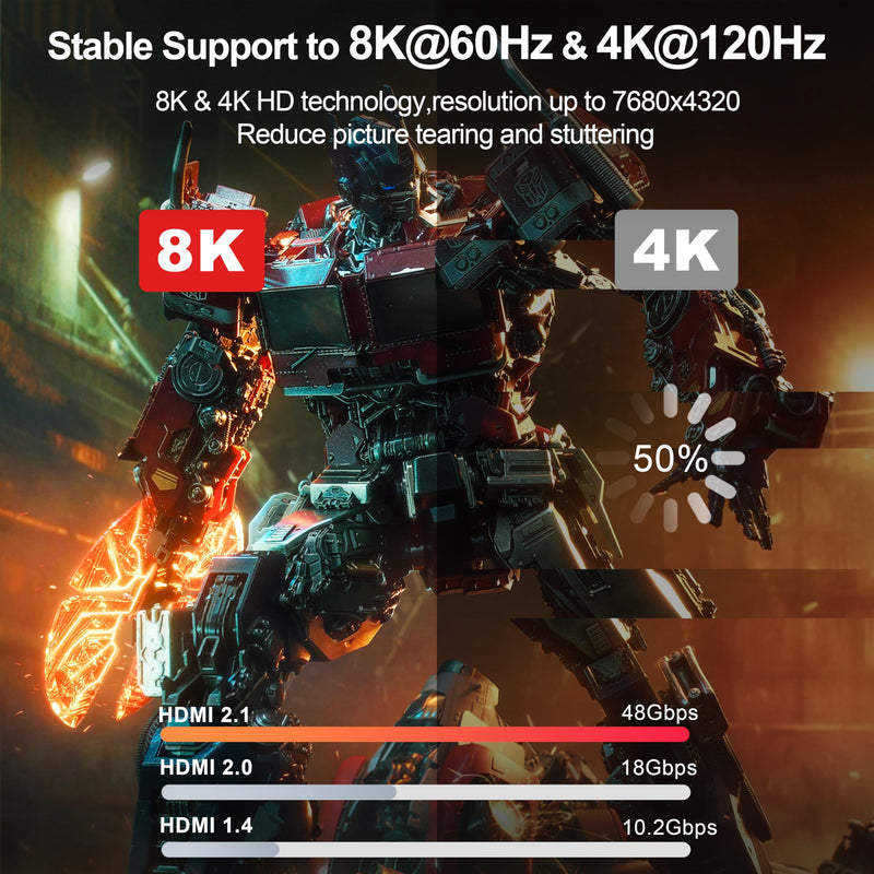 8K HDMI Cables 10 FT 4-Pack(Red, easy identification), HDMI 2.1 Gaming Cord, Support 8K@60Hz, 4K@120Hz, Dynamic HDR10+, SBTM, VRR, QFT, ALLM, 3D, HDCP 2.3 for PS5, Xbox, TV, PC, Monitor, Graphics Card Red 10FT
