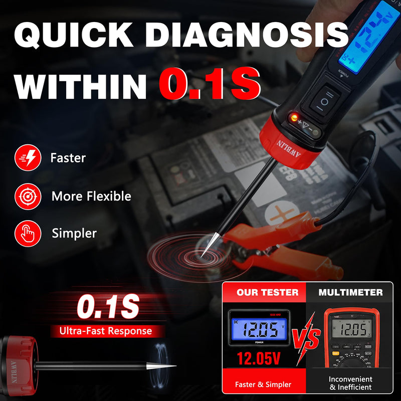 AWBLIN Power Circuit Probe Tester, 5-60V DC Digital Automotive Test Light with Voltmeter, Auto Voltage Current Relay Resistance Short Detection, Trailer Fuse Tester, Car Electrical Diagnostic Tool