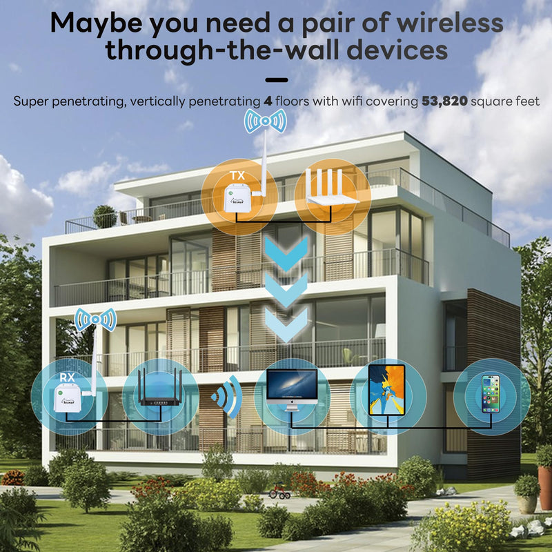 WiFi HaLow, Wireless Bridge 802.11ah, Wi-Fi Halo Point-to-Point Long Range Wireless Access with 2 DBi High-Gain Antenna, Ethernet Air Bridge Repeater Supports 2600 feet Outdoor Transmission Distance