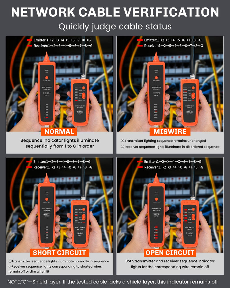Ethernet Tester and Tracer for CAT5/CAT5E/CAT6/CAT6A/CAT7/UTP&STP | RJ45/RJ11, Digital Signal, Network Cable Verification, Polarity & Continuity Tester, Adjustable Sensitivity, Headphone Jack