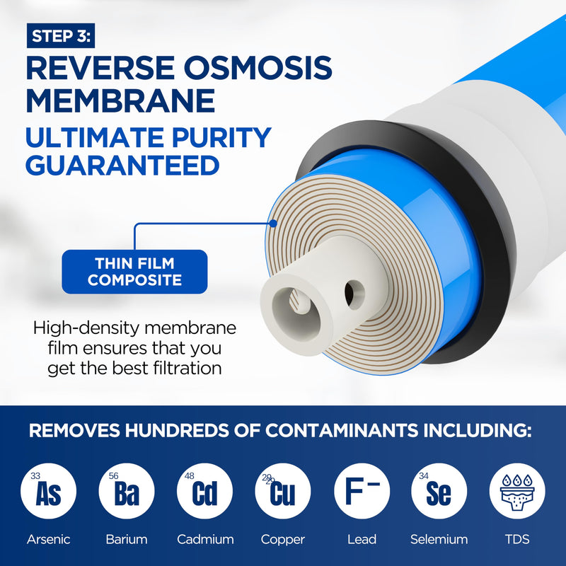 Replacement Filter Set for Culligan AquaCleer AC-30 RO System — 4-Pack Cartridges & Membrane (Filters Only, No Housings)