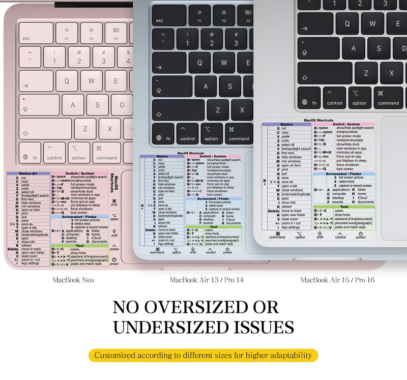 2 Pack Mac OS Keyboard Shortcuts Sticker Cover Cheat Sheet 2026 | Common Keyboard Shortcuts Guide for MacBook Neo 13/ iPad Pro Air 13 Maigc Keyboard, Laptop Stickers Accessories for Office Clear