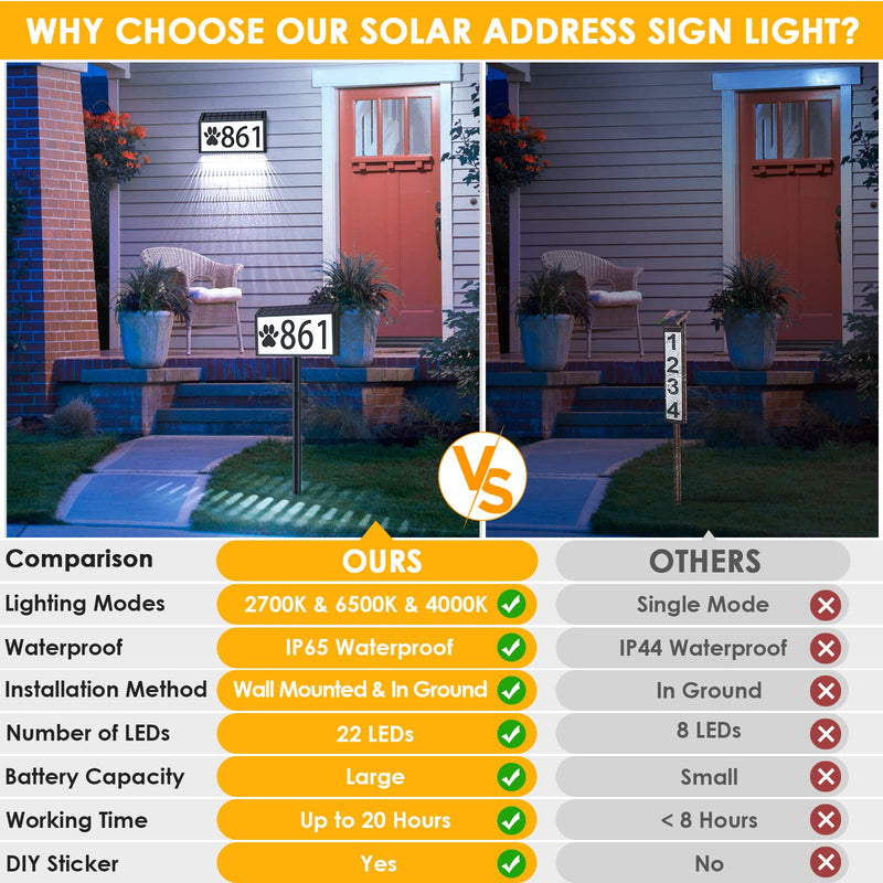MAXvolador Solar Powered Address Sign House Numbers Waterproof, 3-Color Lighting Modes LED Illuminated Address Plaque with Stakes, Outdoor Address Number 1