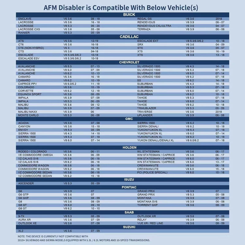 AFM/DFM Disabler for Enhanced Performance - Active Fuel Management Disable Device Compatible with V6 & V8 GM Motors