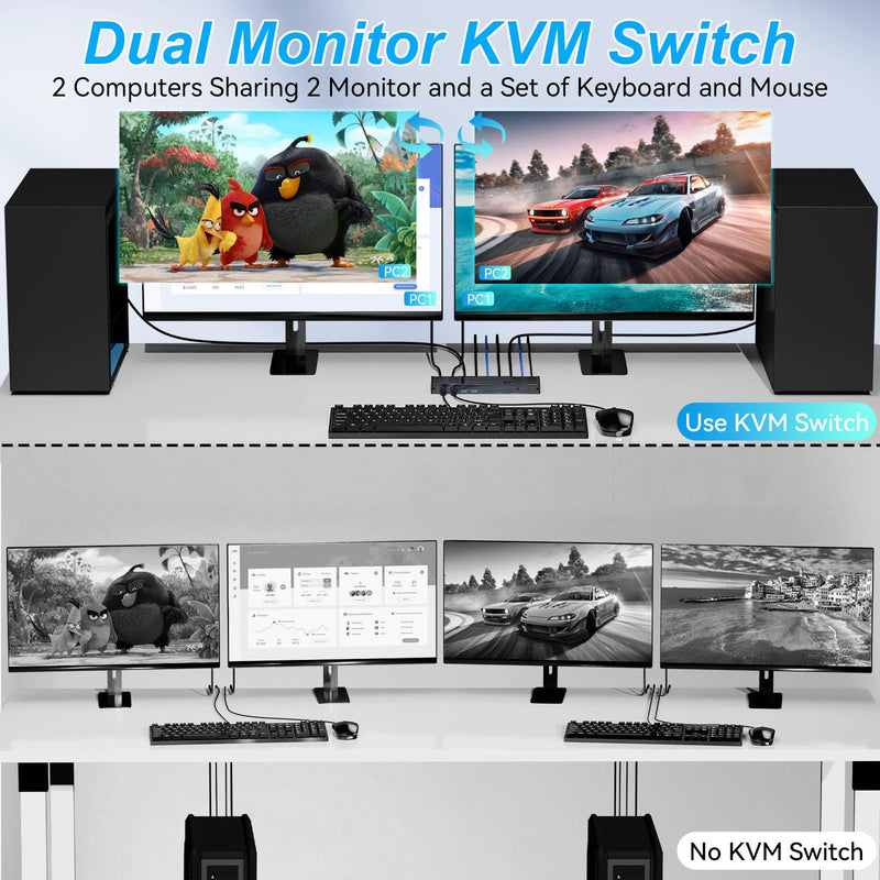 8K HDMI and Displayport KVM Switch 2 Monitors 2 Computers USB 3.0 Dual Monitor HDMI+DP KVM Switch for 2 Computers Share 2 Monitors and 4 USB 3.0 for Keyboard Mouse with IR Controller