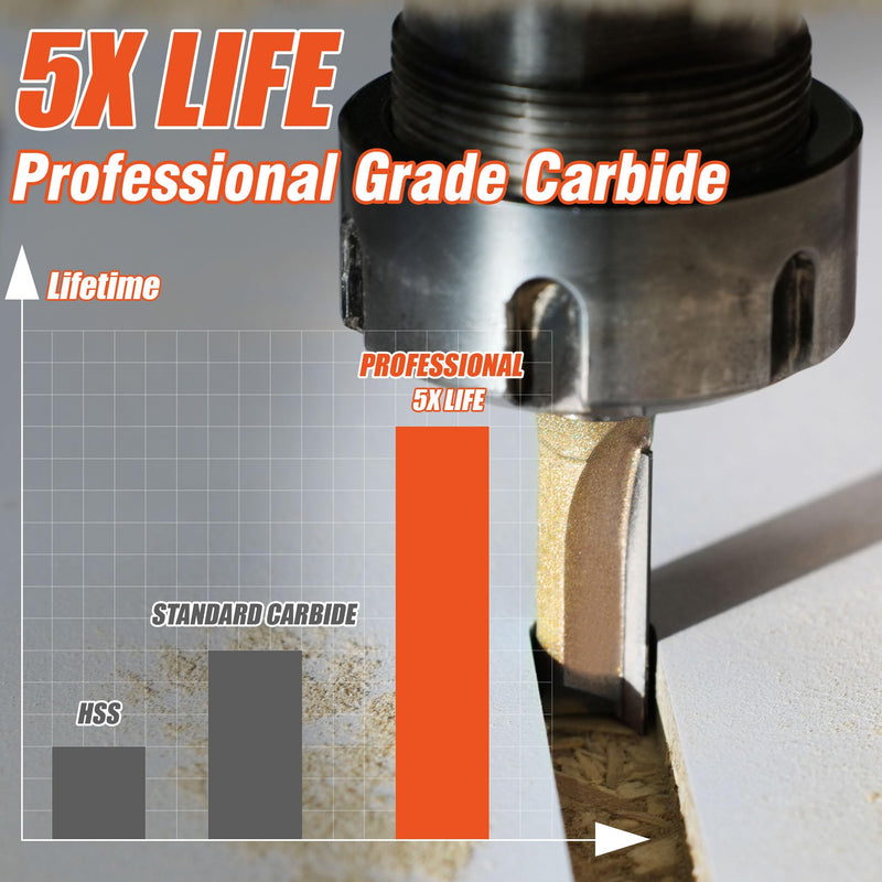 EASEWORK TOOL 1/2" Shank Straight Router Bit, Professional-Grade Carbide Tipped, 1/2" Cutting Diameter × 3" Cutting Depth for Woodworking Grooving, Dadoing & Edge Routing 1/2"(Dia.)*3"(Depth)