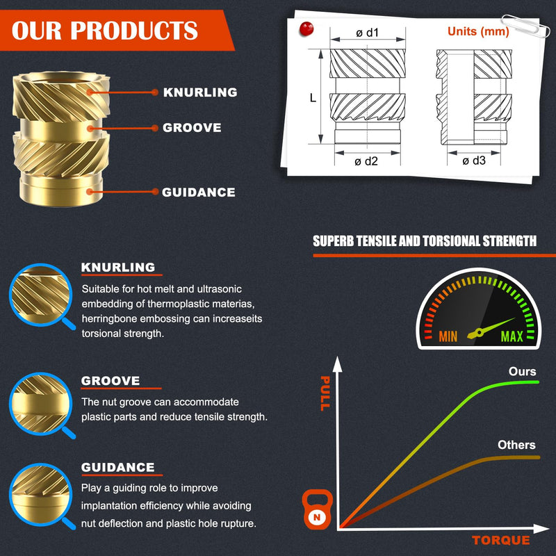 513Pcs SAE Threaded Inserts, #2-56#4-40#6-32#8-32#10-32 1/4"-20 Female Thread Knurled Nuts Assortment Kit, Brass Heat Set Insert for Plastic and 3D Printing Components #2-56 #4-40 #6-32 #8-32 #10-32 1/4"-20