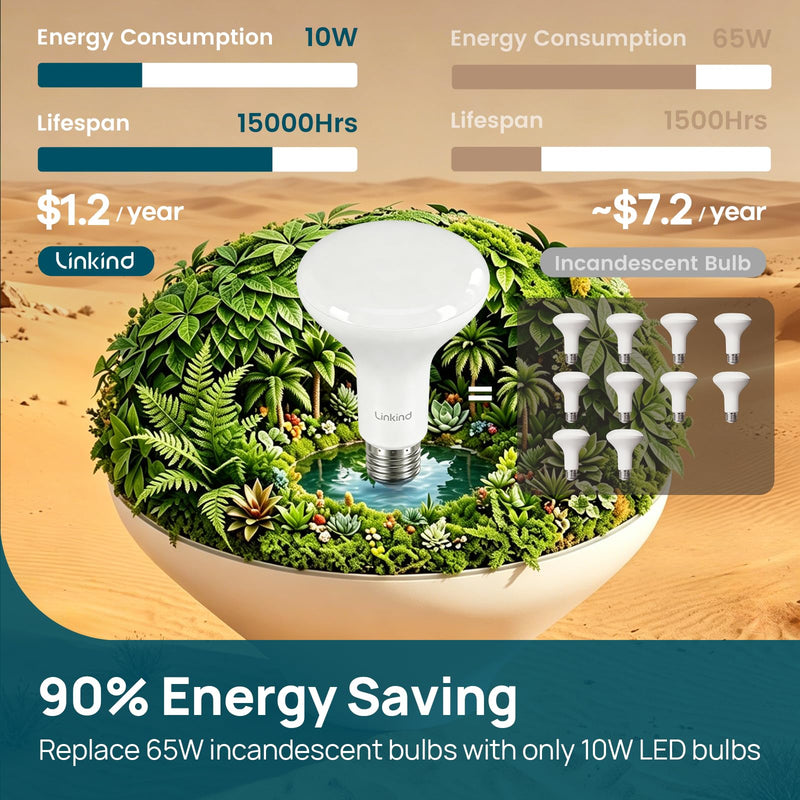 Linkind BR30 LED Flood Light Bulbs Indoor, 65W Equivalent Dimmable LED Recessed Bulbs, 10W 850 Lumens, 2700K Soft White E26, UL FCC Certified, Recessed Can Light Bulb for Bedroom Bathroom, 12 Packs 12 Count (Pack of 1)