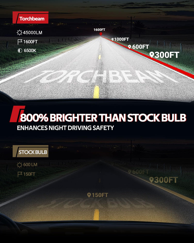 Torchbeam H13/9008 Bulbs Combo, 45000LM 900% Super Brighter H13 Fog Bulbs, 6500K Cool White with 15000RPM Cooling Fan, 1:1 Size Plug and Play, 60,000 Hours Lifespan, Pack of 2