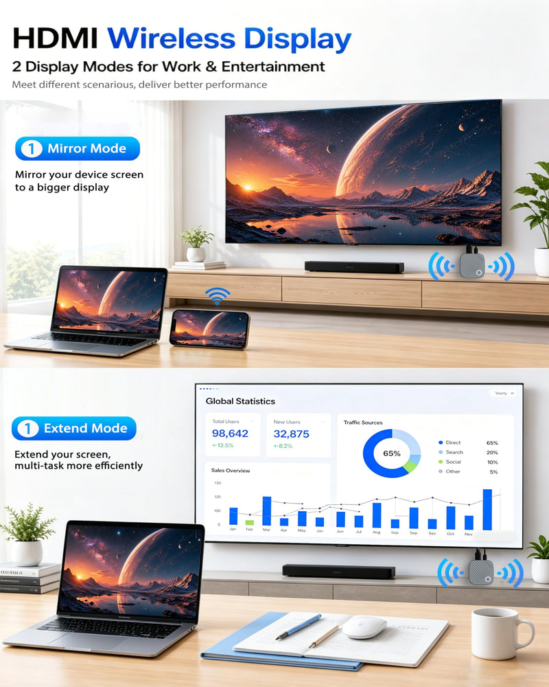 True 4K Wireless HDMI Display Dongle for TV, Screen Mirroring Adapter | Supports AirPlay Miracast DLNA. Cast screens from iOS Android Windows macOS to TV Projector Monitor. 2.4G/5G WiFi, 65 ft