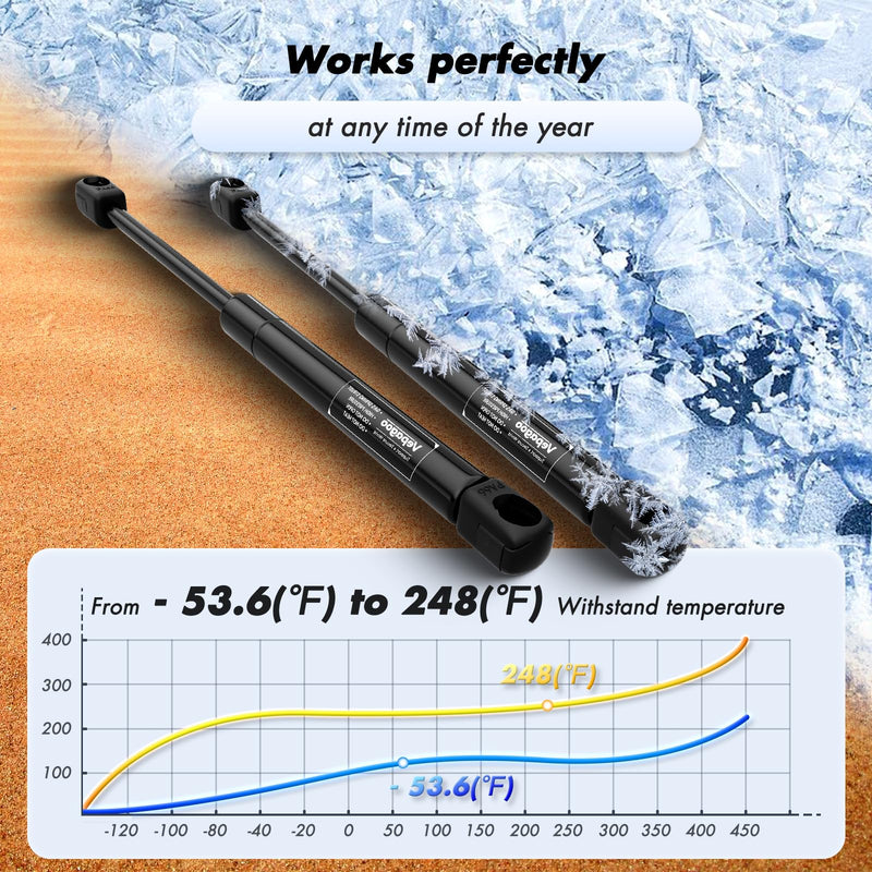 Vepagoo C16-06874 17 inch 40Lb/178N Gas Shocks Struts for Truck Canopy Leer are Camper Shell Truck Topper Rear Window, Pickup Cab Canopy Door, 2pcs (1pair) 40 LB