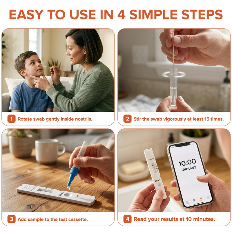 2San COVID & Flu Combo Test, 3-in-1 Rapid Antigen Home Test (2 Pack) | Detects COVID-19, Flu A & Flu B from one nasal swab - results in 10 minutes - for ages 2 and up